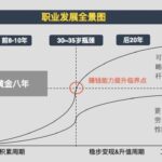有声书《黄有璨：个人增值指引课》MP3免费打包下载 11集-bt