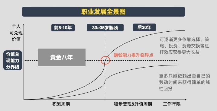 有声书《黄有璨：个人增值指引课》MP3免费打包下载 11集-bt