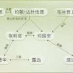 有声书《理智与情感》MP3免费下载 简·奥斯丁小说 同名电影原著 56集全-bt