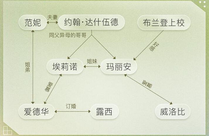 有声书《理智与情感》MP3免费下载 简·奥斯丁小说 同名电影原著 56集全-bt