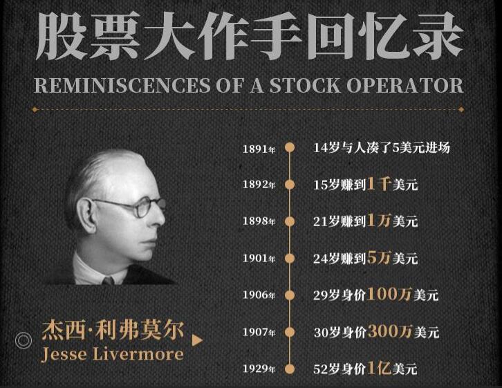 有声小说《股票大作手回忆录》MP3免费打包下载 70集完结 凯叔说书播音-bt