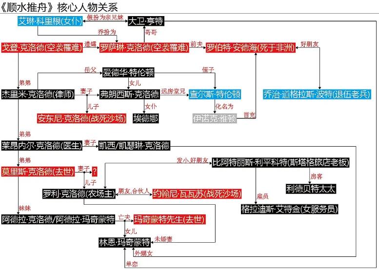 阿加莎有声小说《顺水推舟》MP3免费打包下载 28集完结-bt